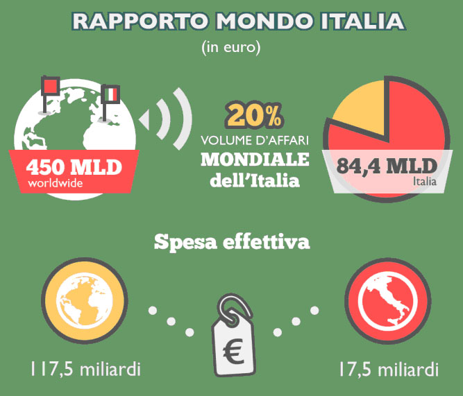 Rapporto Mondo Italia
